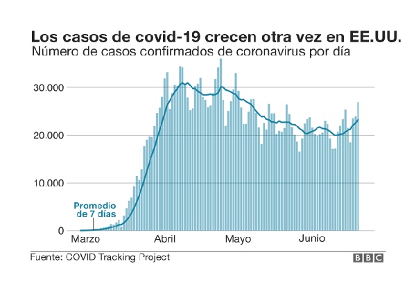 casos covid 19