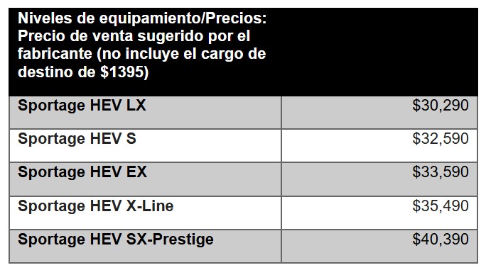 Precios del Sportage Híbrido del 2026.